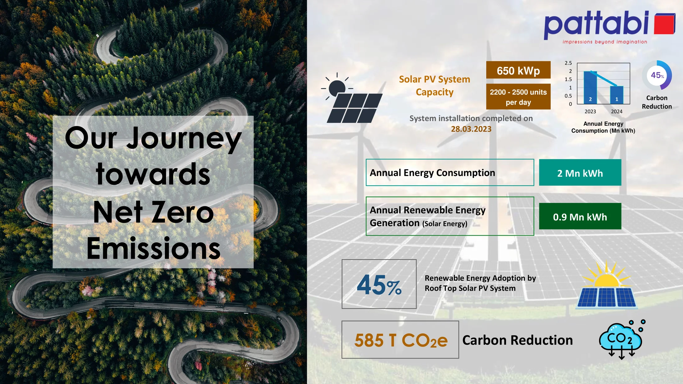 Pattabi Enterprises' journey towards net zero emissions — solar PV capacity, annual energy generation and carbon reduction figures